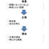 上手な文章の書き方～考え方を伝える記事や文章に向いている「主張型」のフォーマット