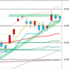 日足　日経２２５先物・ダウ・ナスダック　２０２０年８月２８日