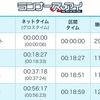 【30kmまで】激走の大阪マラソンレポ③