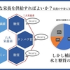 栄養管理を科学する