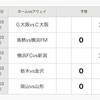 第1365回　mini　totoB組　予想