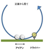 ドライバーの高さを打ち分ける