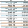 10月の日中路線　情報