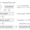 TensorFlow Lite (r1.5) & Android 8.1 Neural Networks API