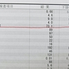 多発性嚢胞腎のこと　その３