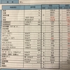 健康診断の結果発表ー！のハナシ〈mata.〉