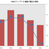 TDRのWebサイト価値