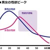 結婚とセックスの話