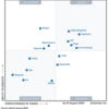 Gartner MQ - Magic Quadrant for Digital Commerce (2020/08)