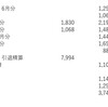 2023年7月【69ヶ月目】一口馬主収支