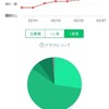 教育資金か老後資金か〜積立投資信託