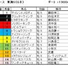 東海Ｓ予想・・・ペースが上がりそうなので