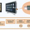 スマートテレビTV(AndroidTV)デジタルサイネージ（HDMIドングル）