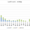 【FX自動売買　Weeklyレポート】8/3週の利益は＋14,493円でした