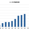 2023年8月までの成果