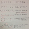 MadlibのトラックからNew Chapter系/今ジャズ系のリズムを解説する試み