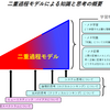 知識と思考