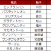 京都2歳S 予想シミュレーション結果発表！