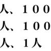 少し停滞しているモチベーション