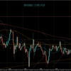 【相場環境】20220829 GBPJPY
