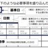 【法改正で義務に！】年次有給休暇管理簿について確認してみた。