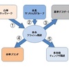 2ブロック簡易感想(11月上旬)