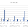 2023年7月の配当