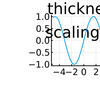 thickness_scaling(Plots.jl(GR))