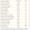 ＮＥＪＭ　ケースレコード　　Case 16-2018