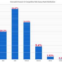 あなたはOverwatchでミスしないよう丁寧なプレイを心がけているか?