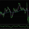 NZDUSD:H4＆M15_の分析_2025/04/08