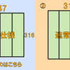 事例を参考に逆縁仕様の上敷きというものを説明する