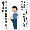 健康取り組み日記〜49日目、ついに体重が72キロ台に突入、炭水化物減量、時間帯ごとに筋トレが良かったか。