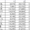 祝 うたの☆プリンスさまっ♪6周年＆数字の話