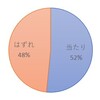 【ガチャ当たり確率】10連ふくびきは1/2で虹箱出現！確率・期待値いろいろ計算してみた【ドラクエウォーク】