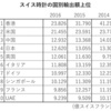 高級時計の売り上げ激減は「チャイニーズ爆買い」終焉のサインか 世界で起こる消費減退の正体