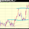 USD/JPY 2019/08/29 結局エントリー出来なかった！