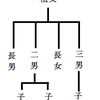 研修会「相続税法の基礎知識」