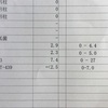 闘病日記97  手術1年後の検診