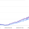 SEO対策は無駄なのか。 ネットショップ、不動産のSEO対策に価値はあるのか。