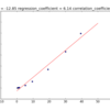 回帰分析について