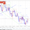 【FX デイトレいちのすけ EUR/USD本日の相場環境認識】2019/10/10