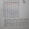2023/1/5 突発性難聴（投薬8日目）