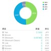 仮想通貨　29.12.24