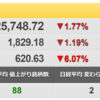 5/13（金）　米株は夏場まで様子見　買い場を探る展開か？