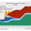 2012/10/25 FRB バランスシート　+0.8% 前月比 △