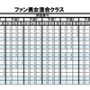 GRTour札幌　予選会の速報です。