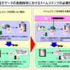 【小ネタ】はんこ不要な日本に