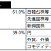 2025年4月19日集計