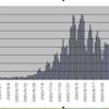 【新型コロナウイルス】感染者数のテクニカル分析（2020/9/16）